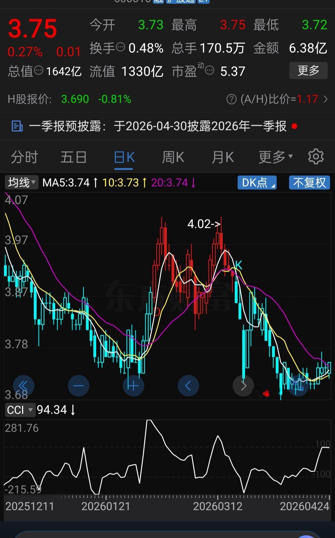 A股最离谱的估值！年赚305亿，股价只有3.75元，每股净资产却高达12.90元