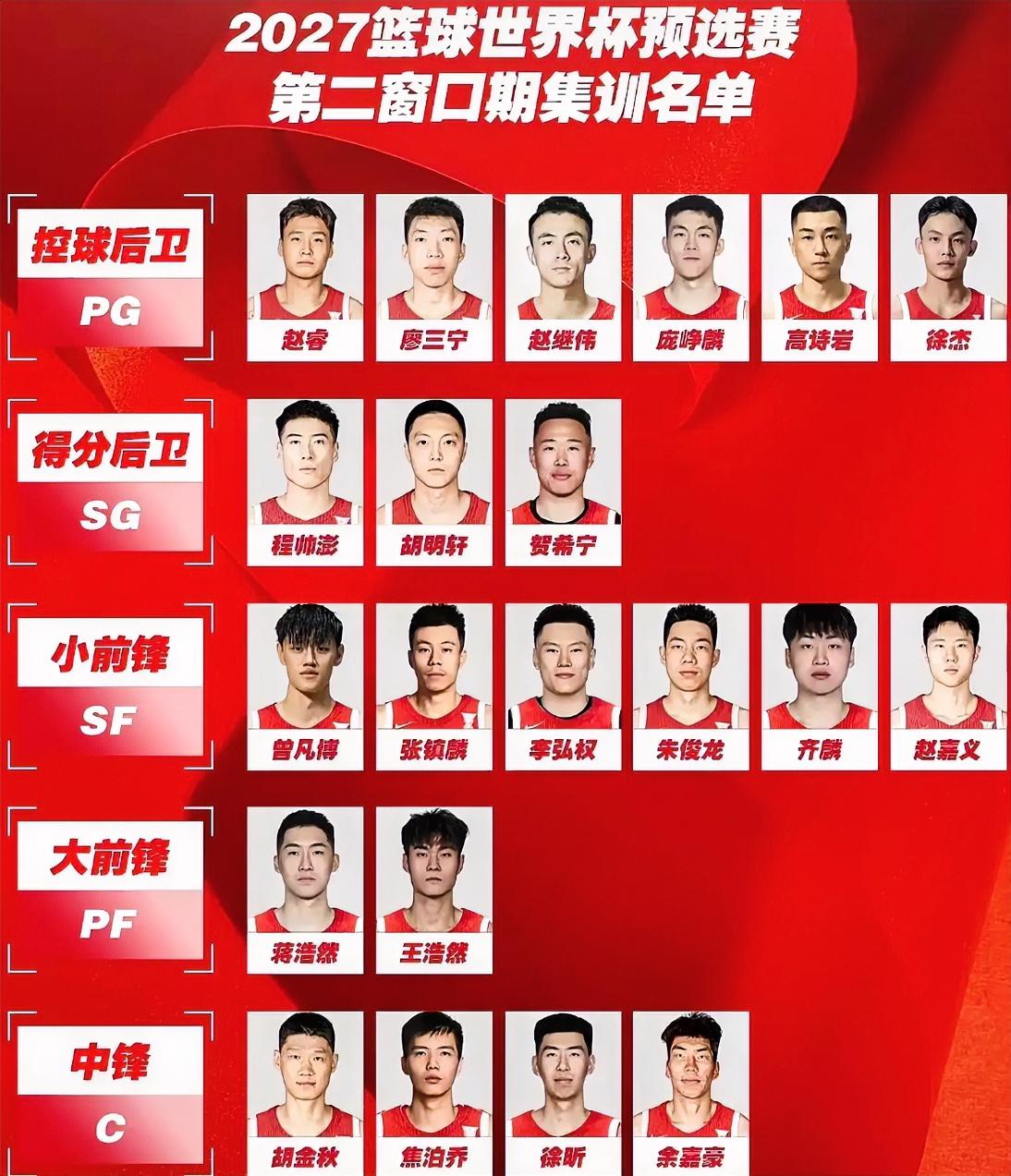 抛开情怀，单论实力，中国男篮最终12人名单将会是这几位！后卫：赵睿、廖三宁、