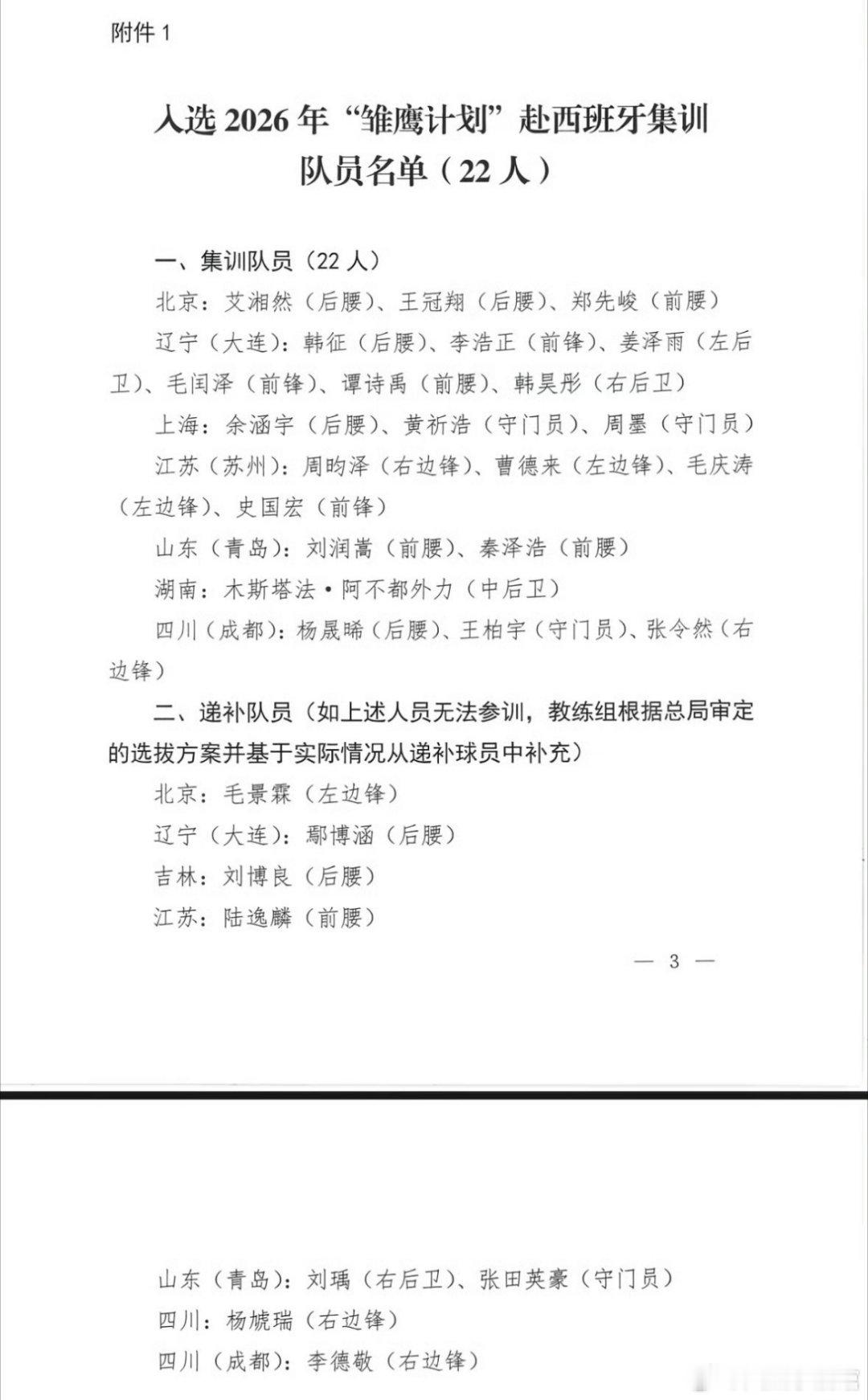 成都蓉城3+1人次入选雏鹰计划出海，相比年初国少无人入选小名单，孩子们这半年来