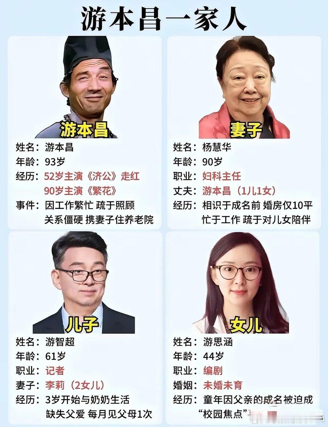 游本昌是个好演员没得说，但是作为父亲我想他是欠缺的吧。​他把一辈子都给了戏。跑龙套那些年，琢磨一个没