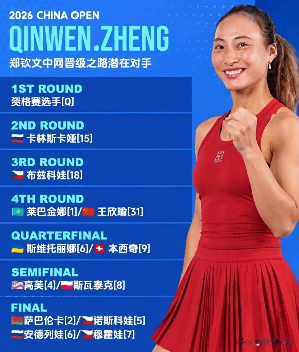 现在再来看🇨🇳郑钦文中网签表这张图，第四轮16进8潜在的两个对手🇰🇿1莱