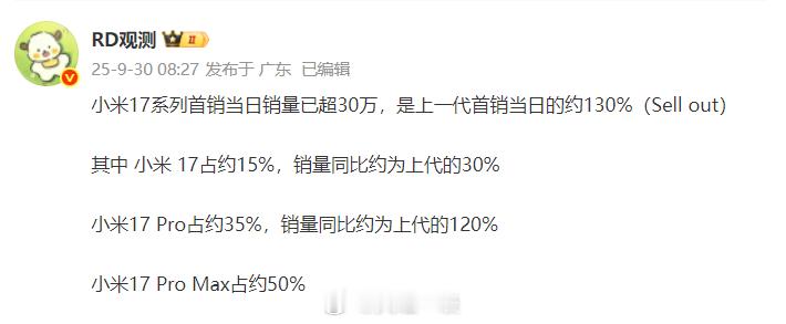 小米、vivo、OPPO、荣耀最新一代旗舰首销日对比1、小米17系列首销日销量突