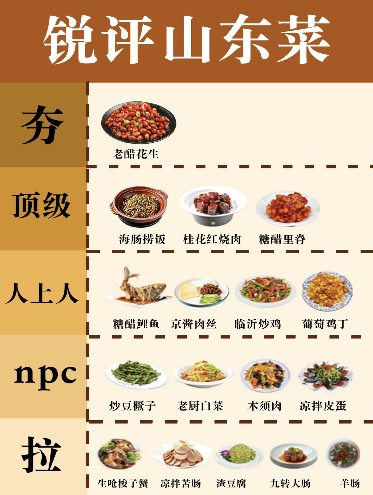 锐评山东菜，从夯到拉！谁同意谁反对？山东菜