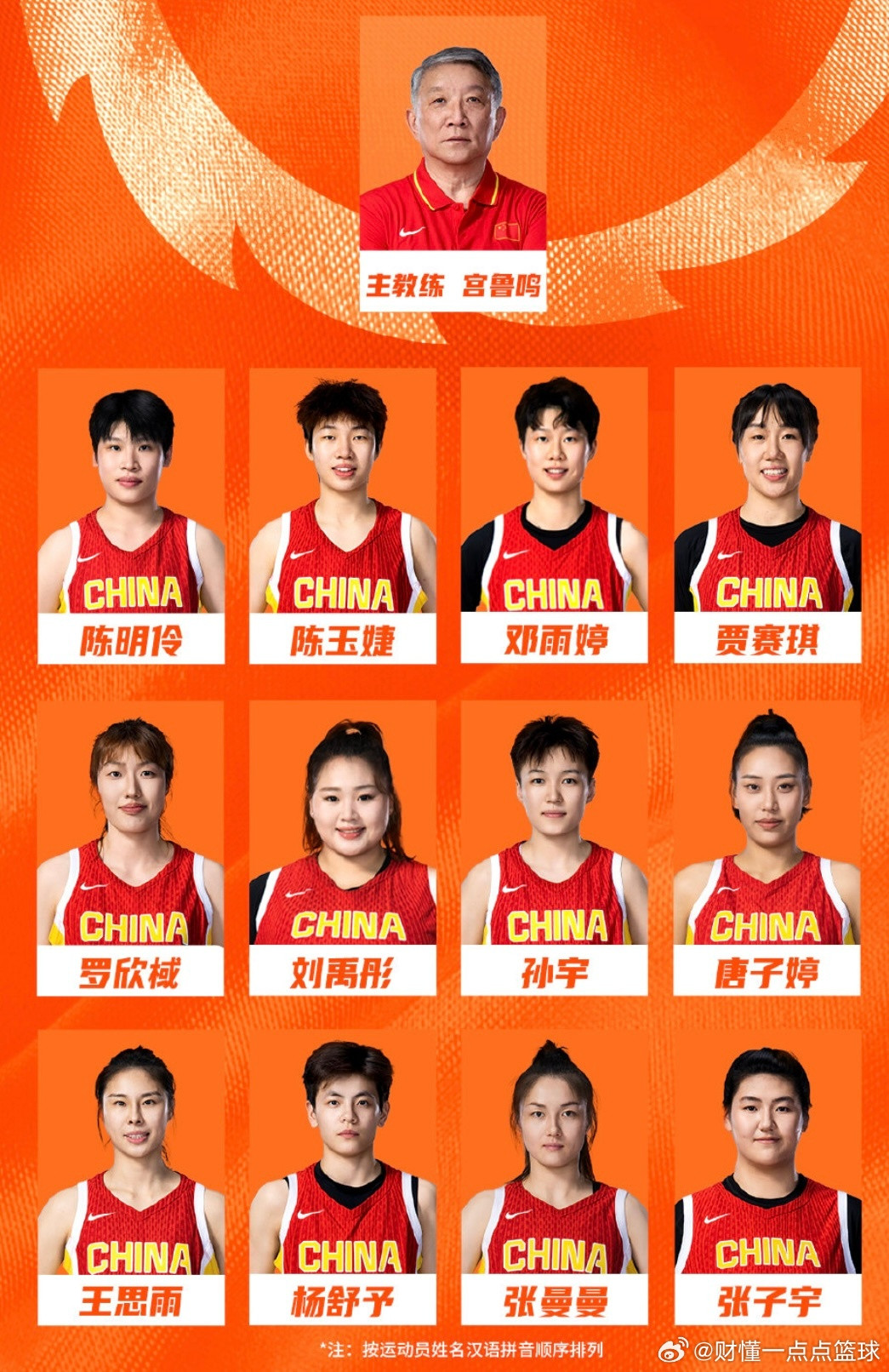 目标三连冠，中国女篮名古屋亚运大名单出炉，李缘因伤遗憾缺席亚运会女篮赛事即将打响