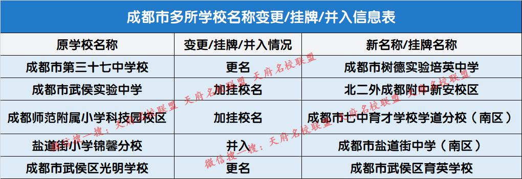 2026年，成都教育领域迎来重要调整，多所学校相继启动名称变更、挂牌及校区并入工