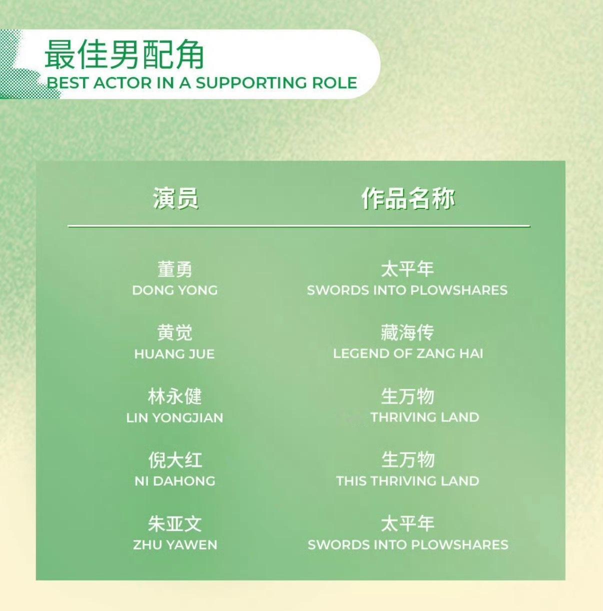 好牛啊藏海传入围了白玉兰六个提名。。2026白玉兰奖