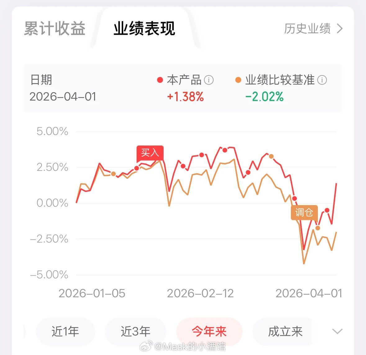 加仓！跳水的原因找到了！今天A股大跳水，原因也给大家找到了。就是懂王的演讲，核心