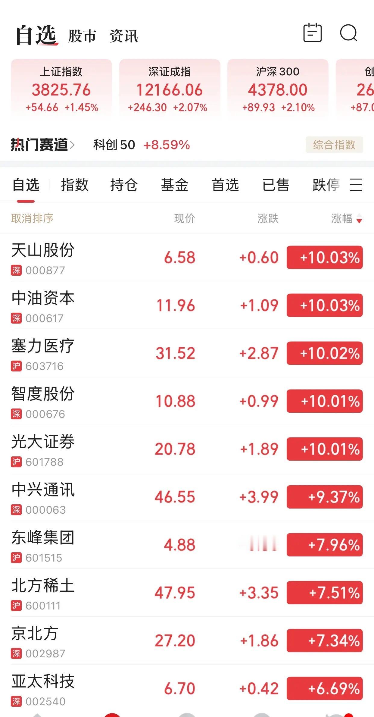 这轮行情，从2860点一直上涨到现在的3800点，上涨了30%了，按说大家应该是