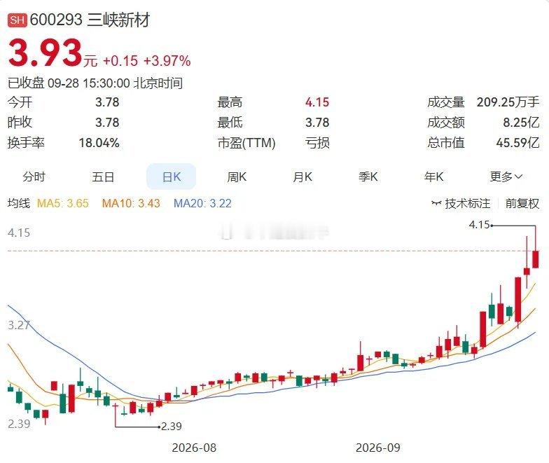 2026.9.28晚间上市公司重大事项公告： 一、重大事项公告：1.园林股份：拟19.20元/股发行