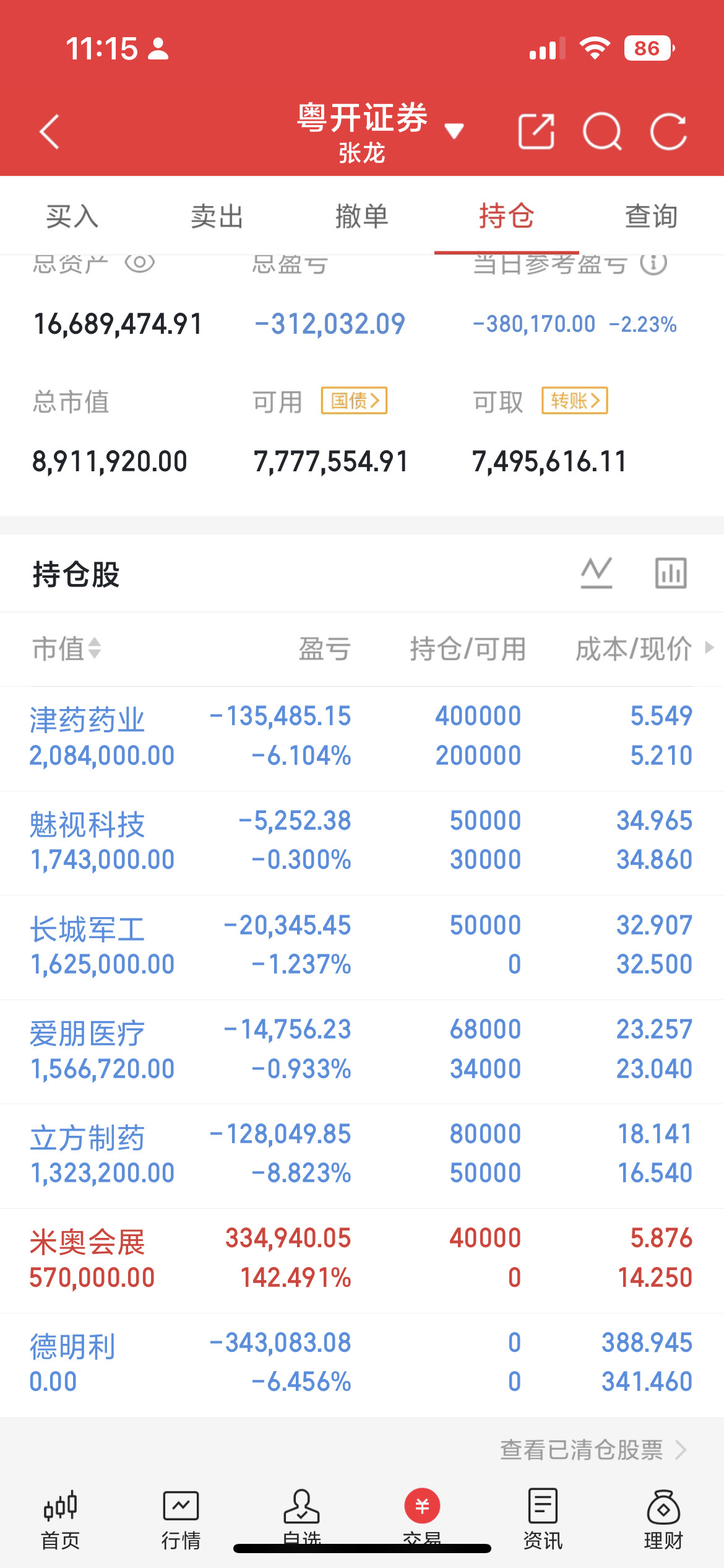 截止目前为止，主力资金净流入食品饮料、汽车整车、交运设备板块；电子、半导体、计算