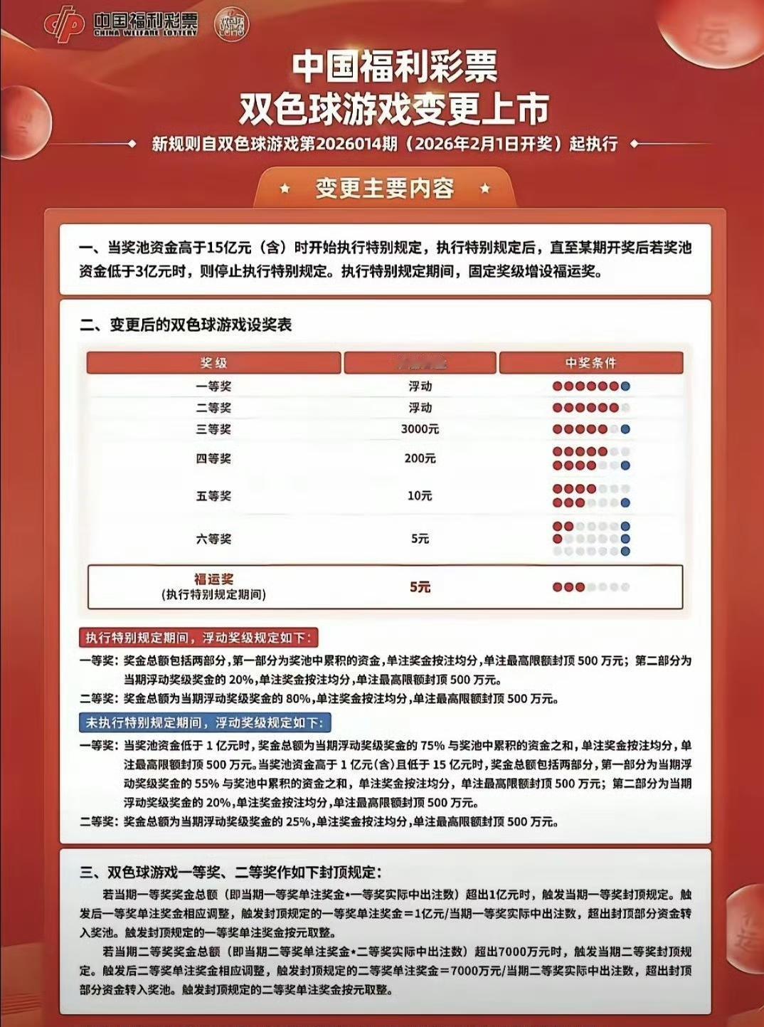 福彩公告出来了，双色球真要改规则了。财政部去年12月30号批的，一直憋到现在才官