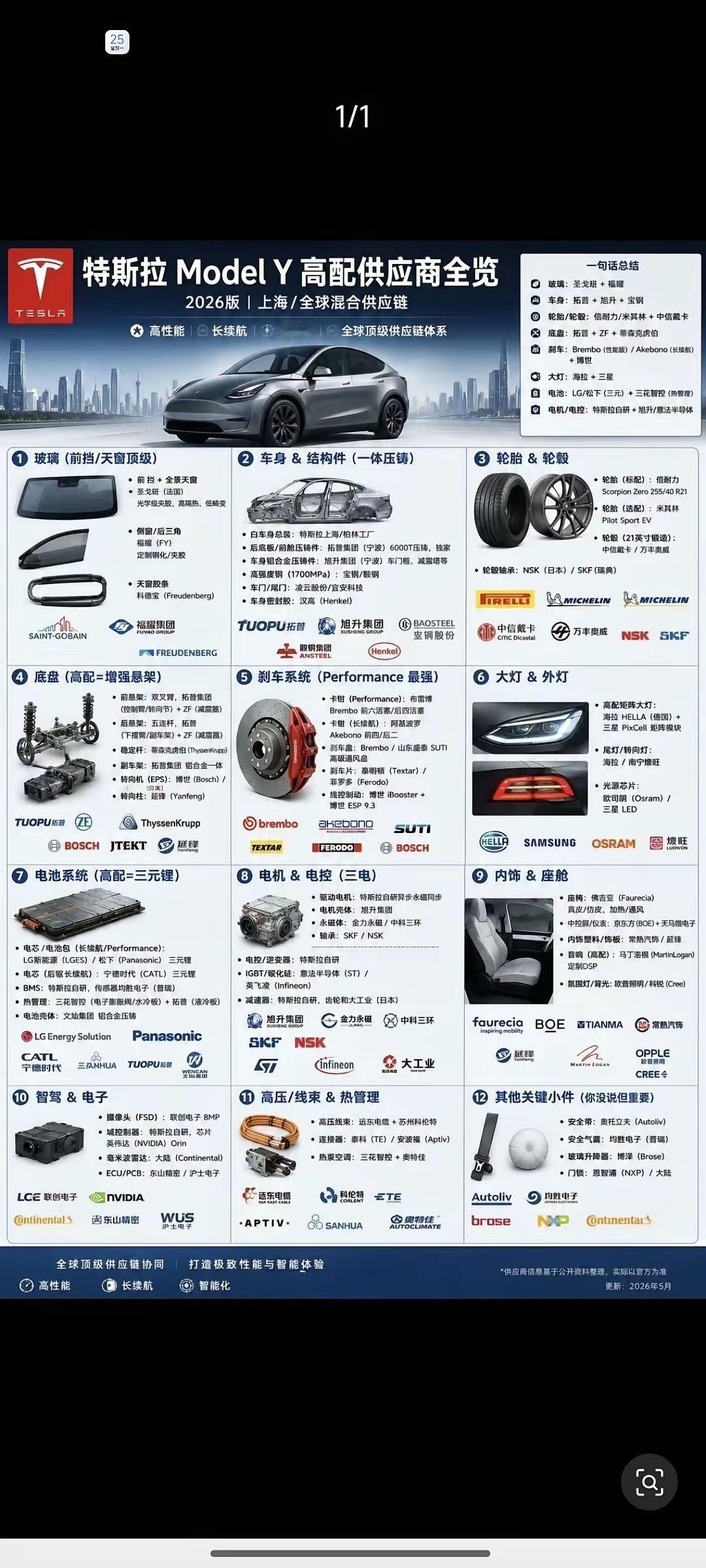 特斯拉ModelY供应链曝光啦！硬件简直太牛了！这次特斯拉ModelY高配版