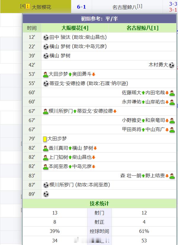 怎么玩？？？7+了........4-5-6⚽的兄弟也都阵亡了