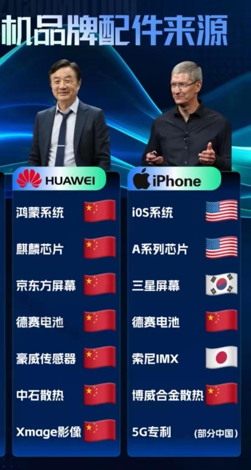 看到这一幕只能说任正非太伟大了华为太厉害了…华为已经实现了纯国产化的愿望