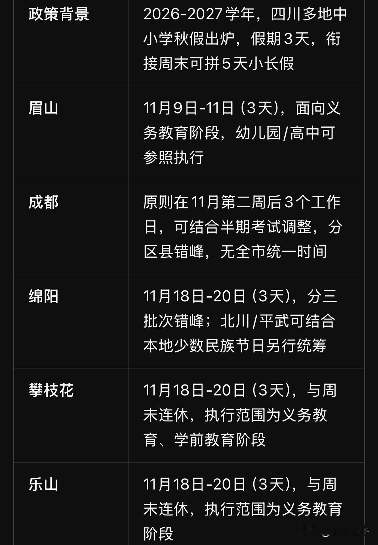 四川多地秋假出炉！3天短假可拼5天小长假2026‑2027学年，四川多市中小学
