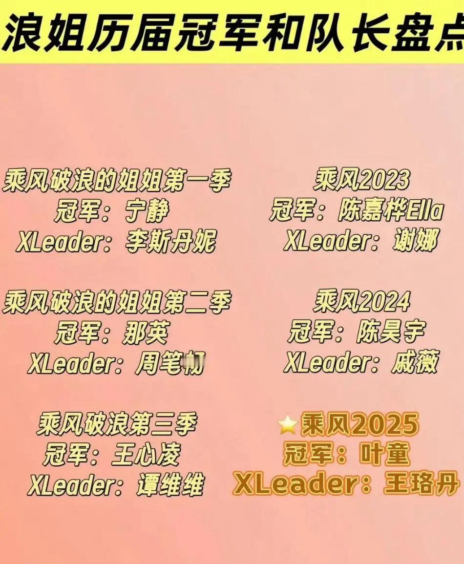 盘点《浪姐》历届冠军的一公个人喜爱度情况，预测一下本届冠军第1季：宁静（一公个喜