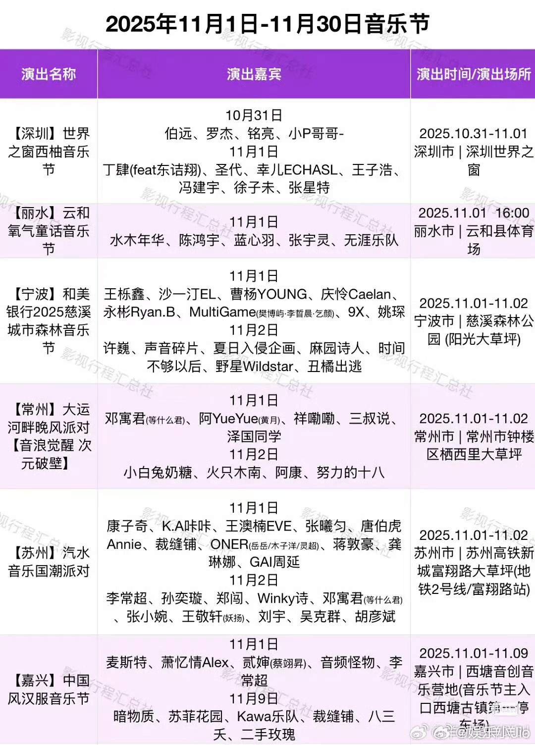 谁敢数啊，光十一月这一个月就有30个音乐节，这谁能看得过来​​​
