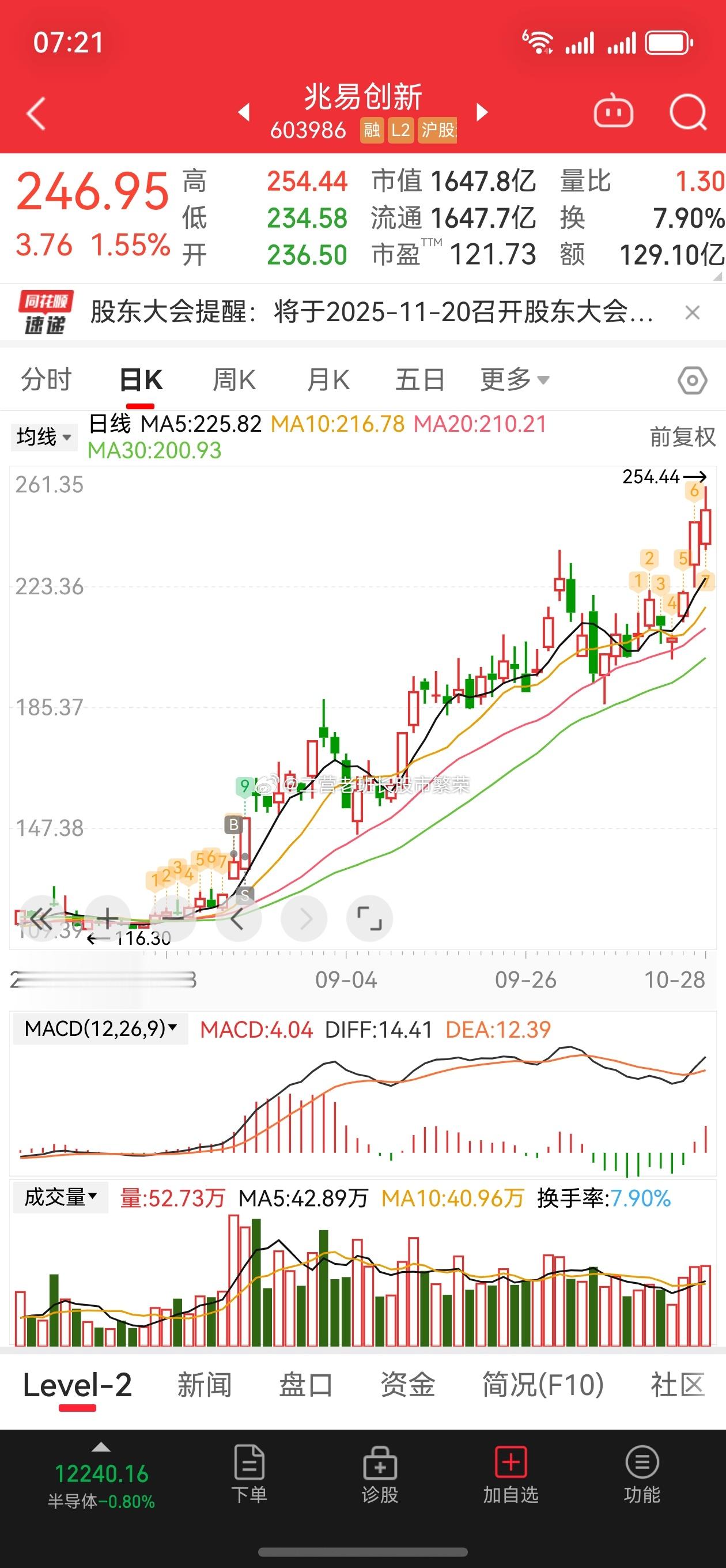 股票先生们，女士们，亲爱的朋友们，大家早～上～～好有没有准备好吃肉呢，