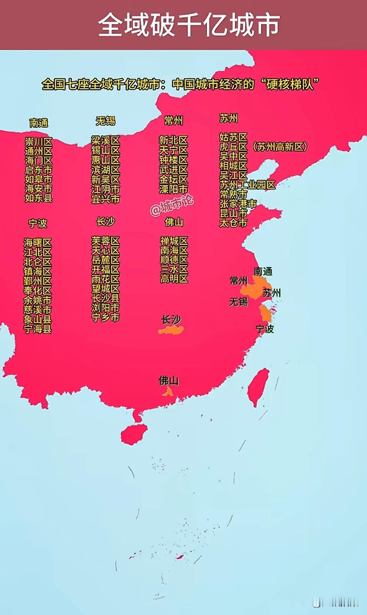 论均衡发展，只服江苏省！全国仅有7个城市所有区县都突破千亿，其中江苏就有四个城市