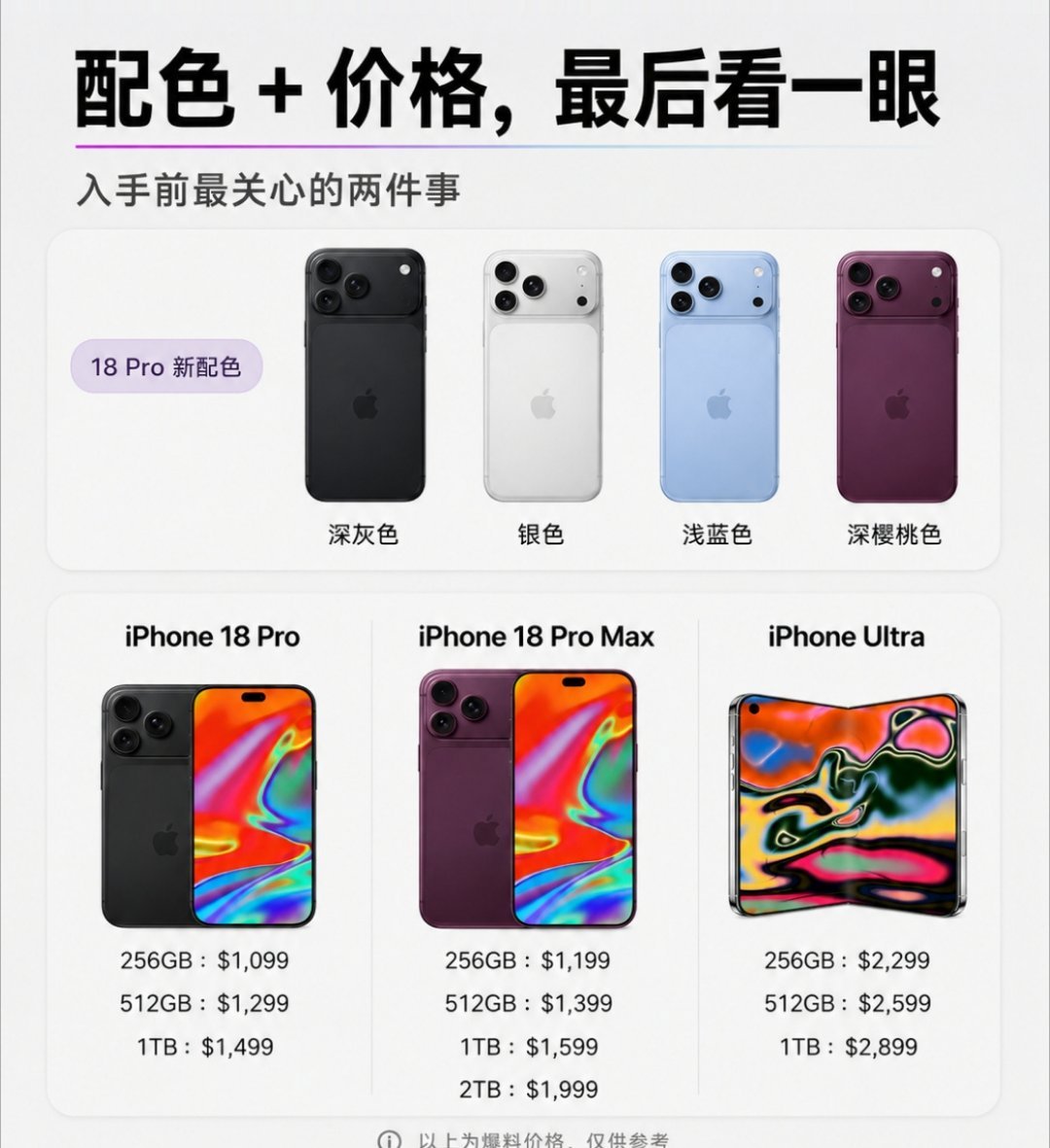 iPhone18Pro或涨270美元看完iPhone18Pro涨价预测真的有