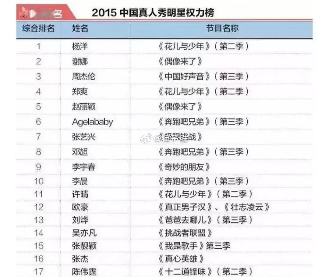 这么看2015年真的是电视综艺的巅峰奔跑吧兄弟，偶像来了，爸爸去哪儿，我是歌手，