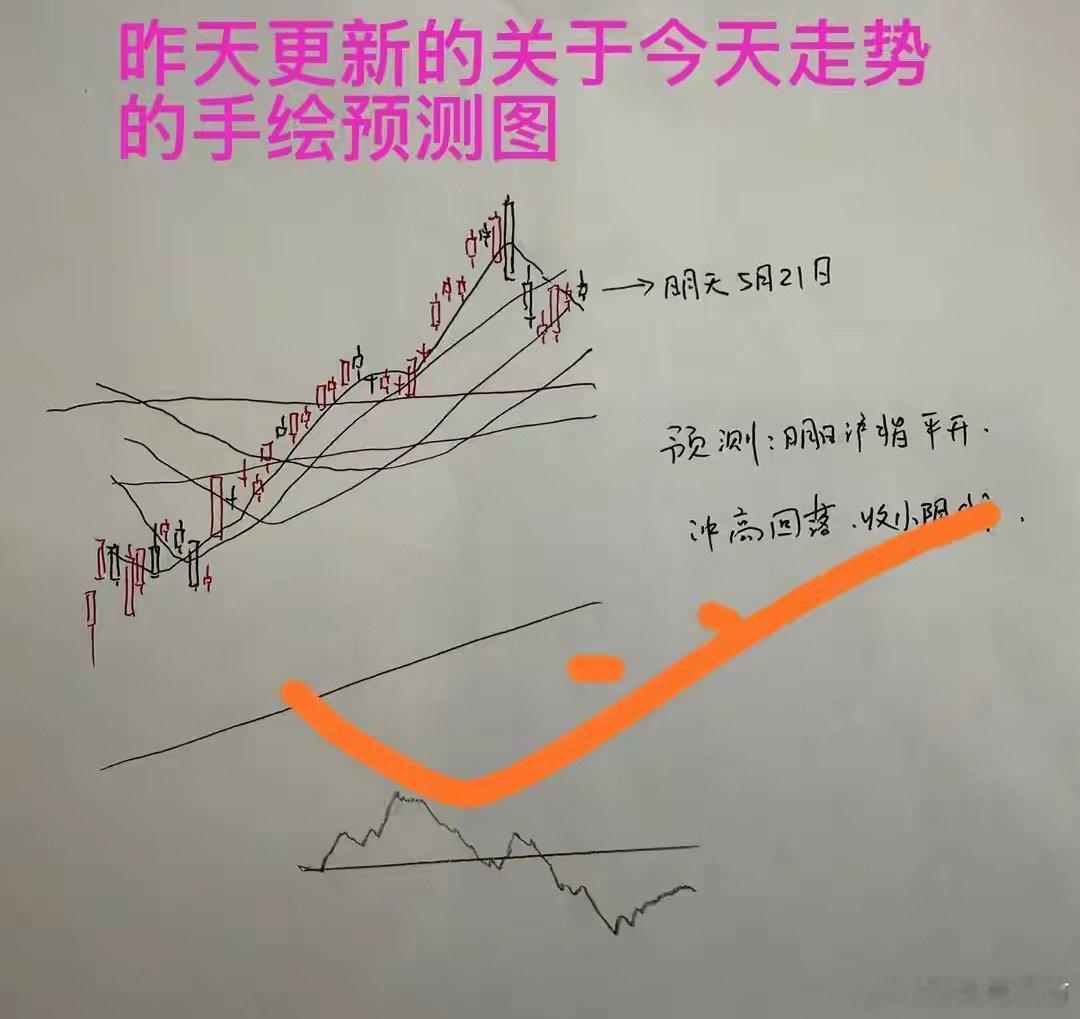 收盘了，三大指数全线调整，截至收盘，上证指数跌2.04%，深证成指跌2.07%，