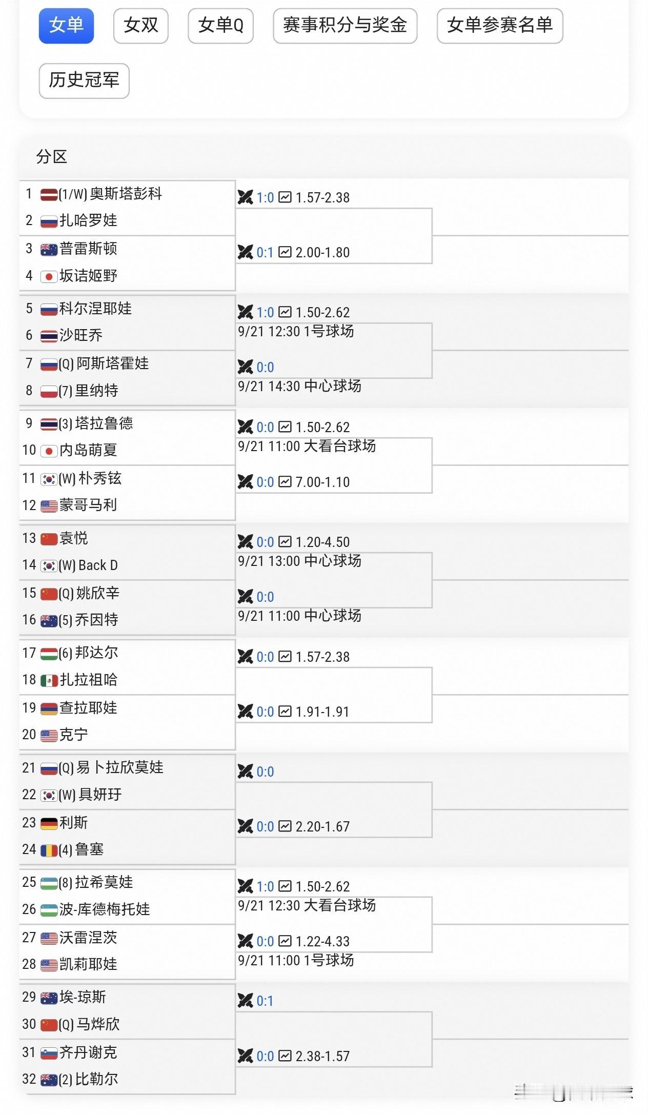 9.21日WTA250🇰🇷首尔站正赛开战女单首轮🇨🇳袁悦vs?