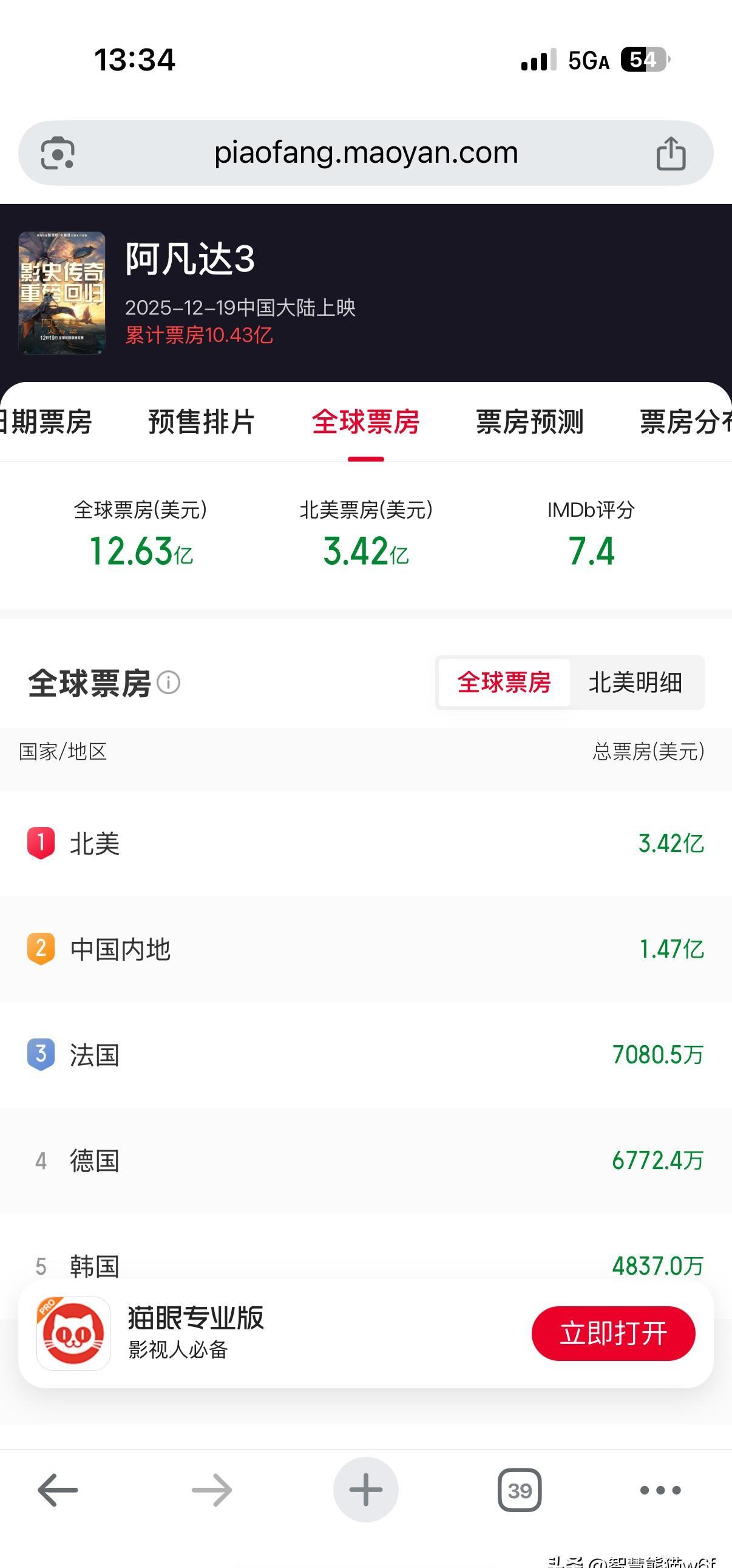 《阿凡达3》被唱衰？中国观众用IMAX票房狠狠打脸！上映初期全网都在说“扑街