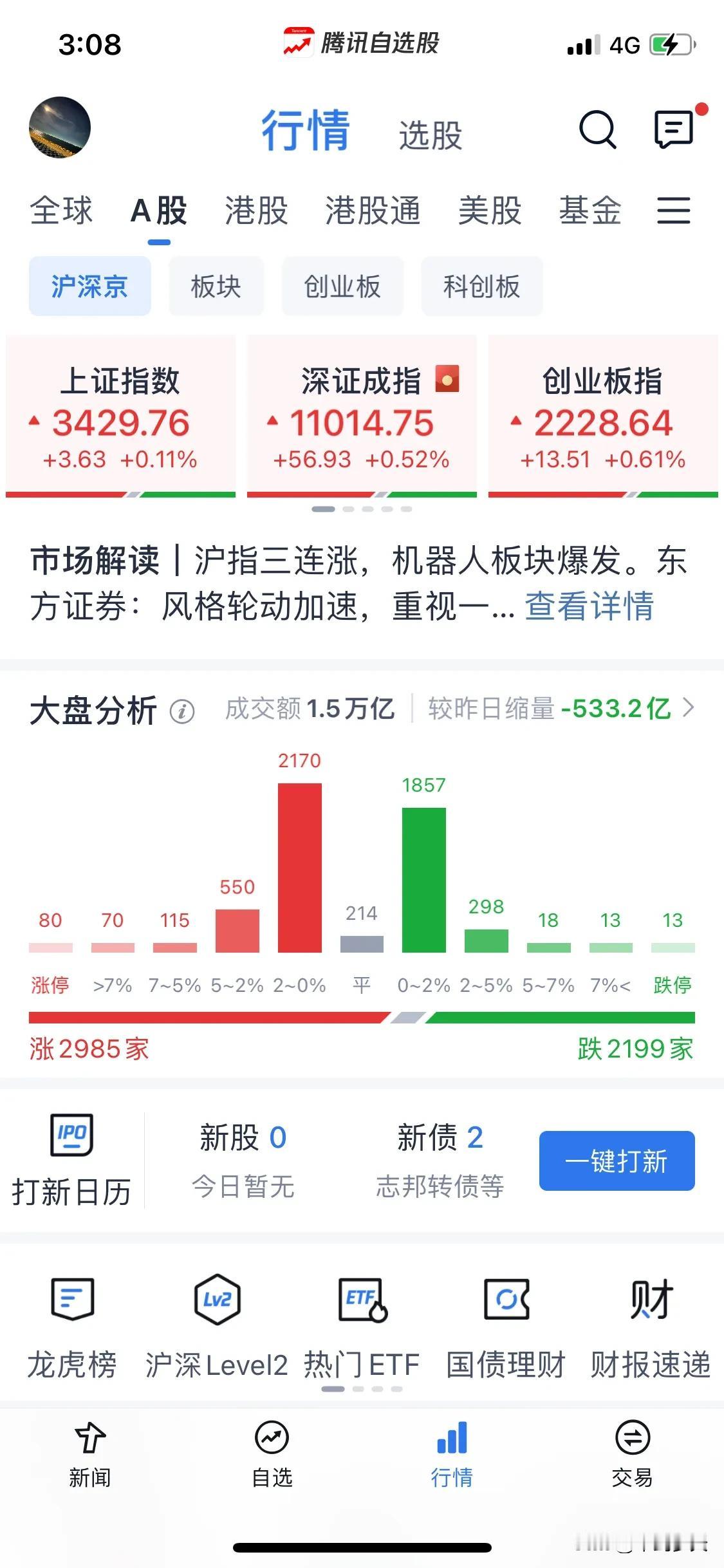 3月19日A股展望：3450点攻防战。今日A股三大指数小涨，从技术面来看，沪