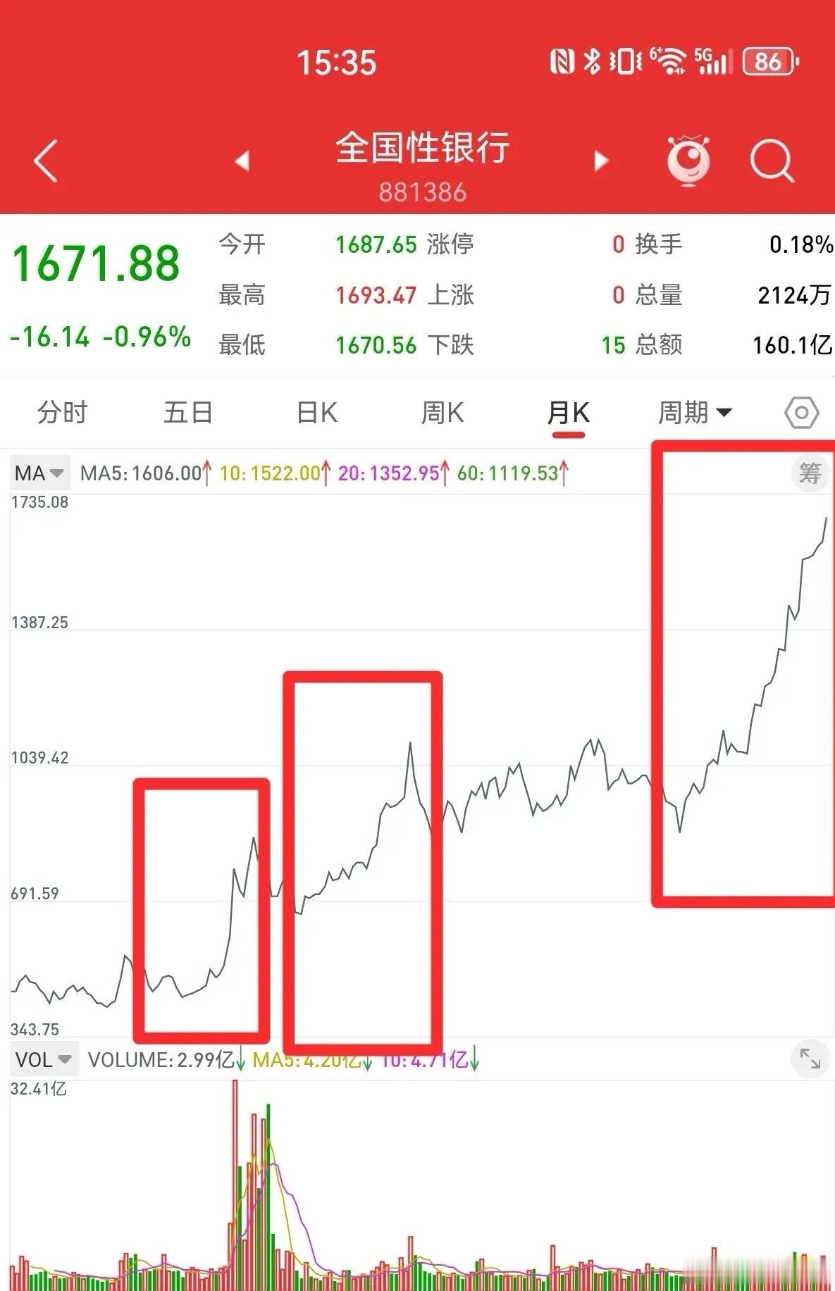 5月25日，四大银行定向增发，是利好，还是利空？对下周的行情有什么影响？首先明确