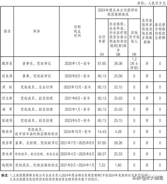 央企领导待遇，绝大部分薪酬在80-100w之间，董事长90w+，党组成员80w+