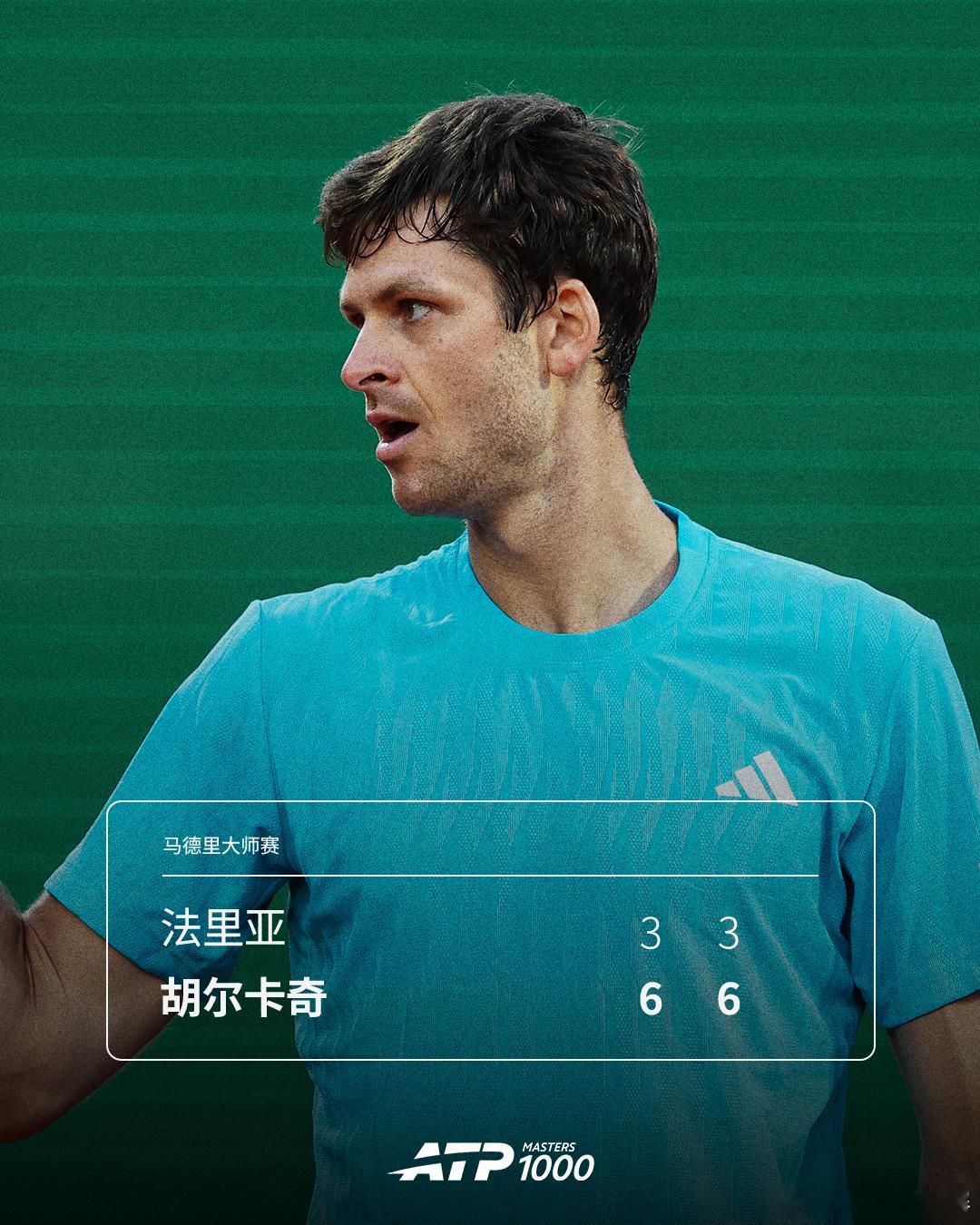 胡尔卡奇晋级马德里第二轮ATP1000马德里大师赛首轮，胡尔卡奇以6-36-