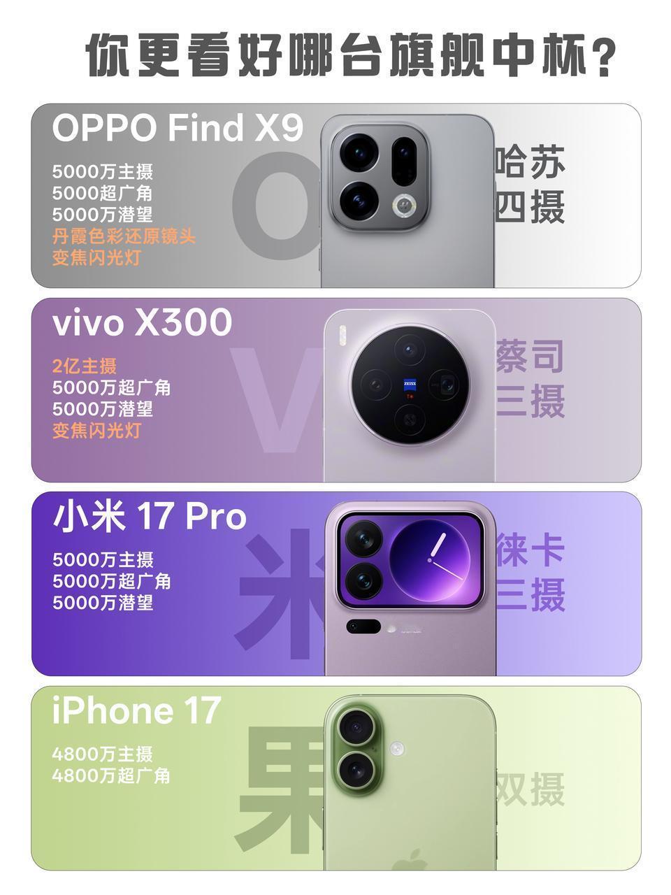 如果不让你带相机，出去旅游的话，你们会带OPPOFindX9、vivoX3