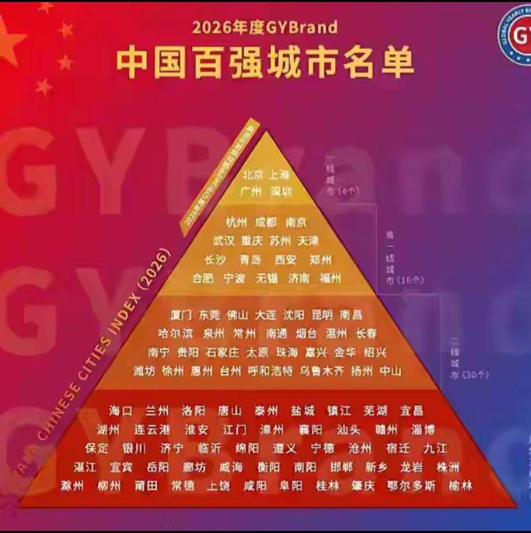 福州竟然是准一线大城市了……福州竟然是准一线大城市了，这一线的也太快了吧！福州