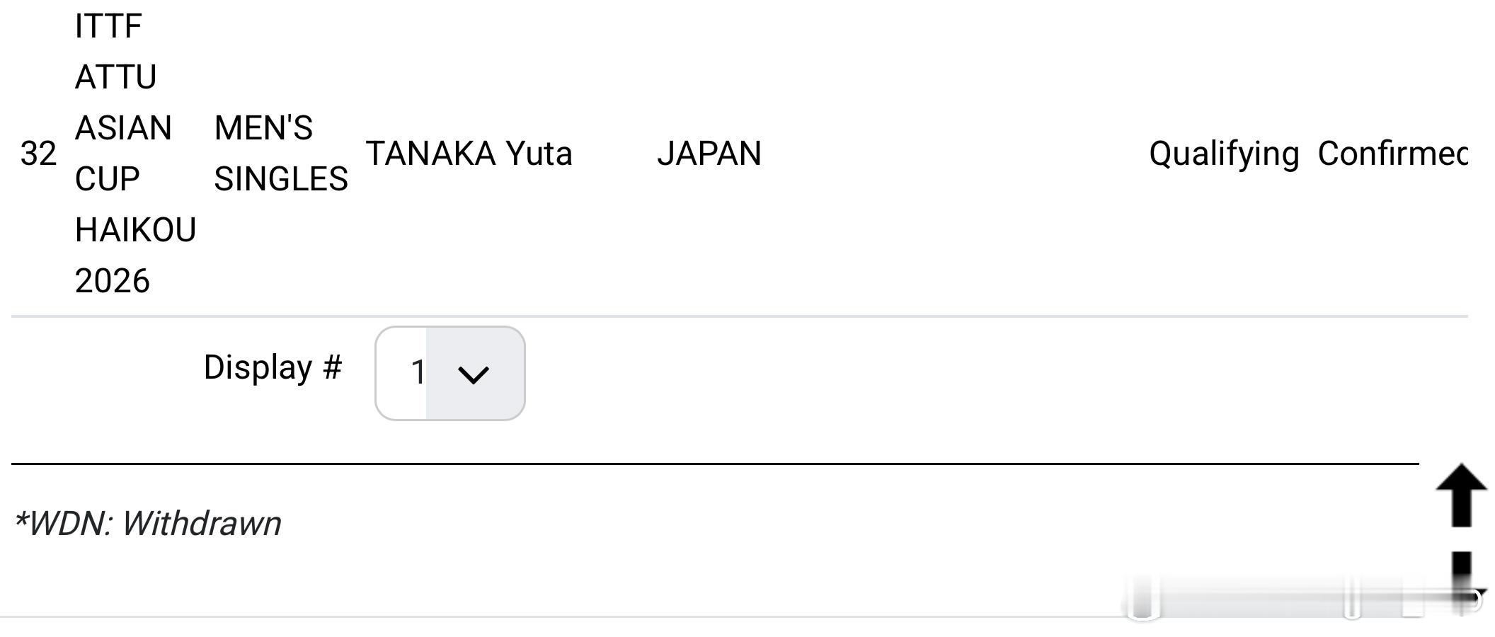 松岛辉空2026海口亚洲杯退赛田中佑汰递补