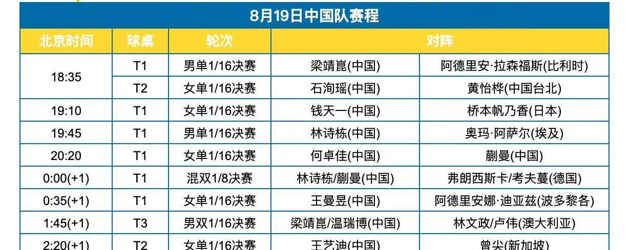 瑞典站明日（8月19日，周二）赛程来喽[大笑]！2025WTT欧洲大满贯瑞典站