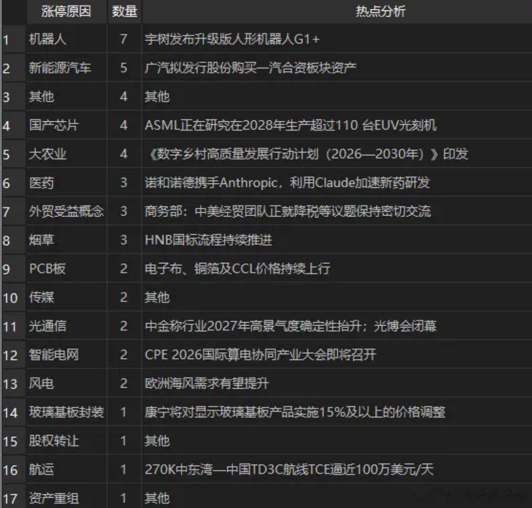 A股今日早评：现在就看沪指3850支撑，跌破就减仓，上方突破先看3900和3920区间。市场量能必须
