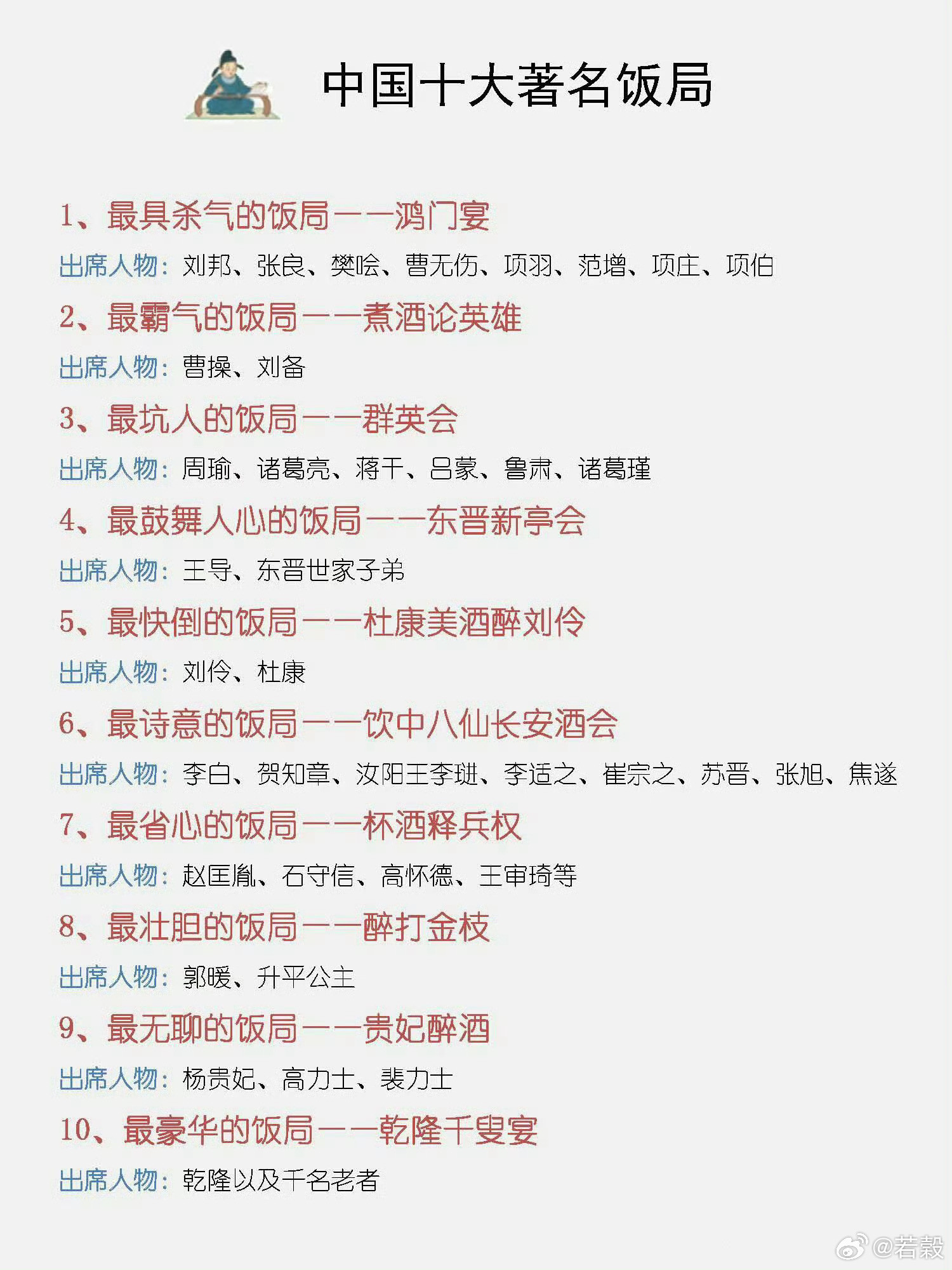 中国著名的十大饭局