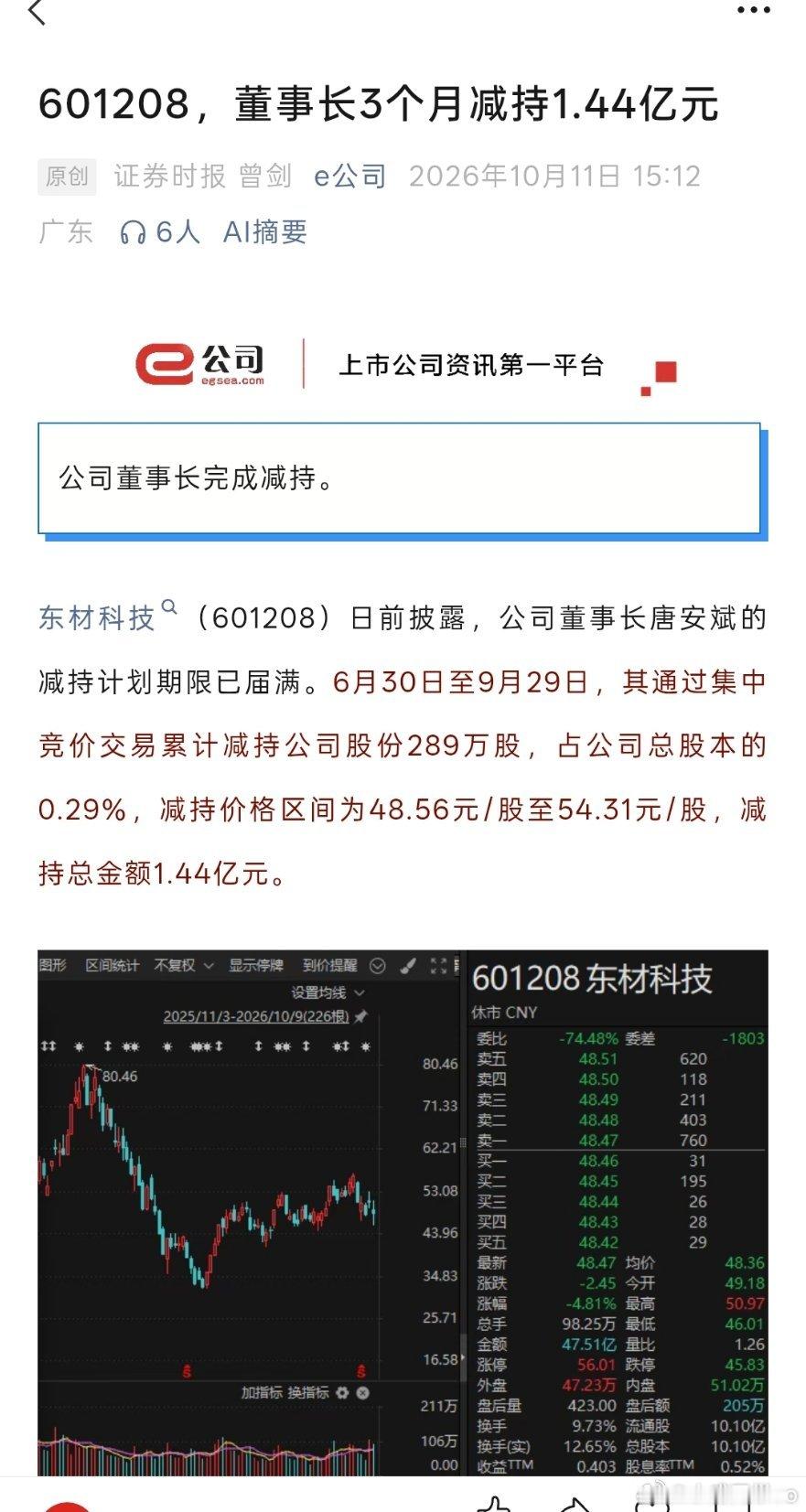 真有意思，前几天葛卫东抄底了几个亿，现在董事长减持了几个亿，谁接盘了？​​​