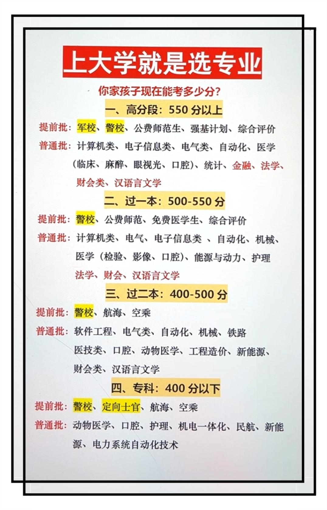 上大学就是选专业。大学
