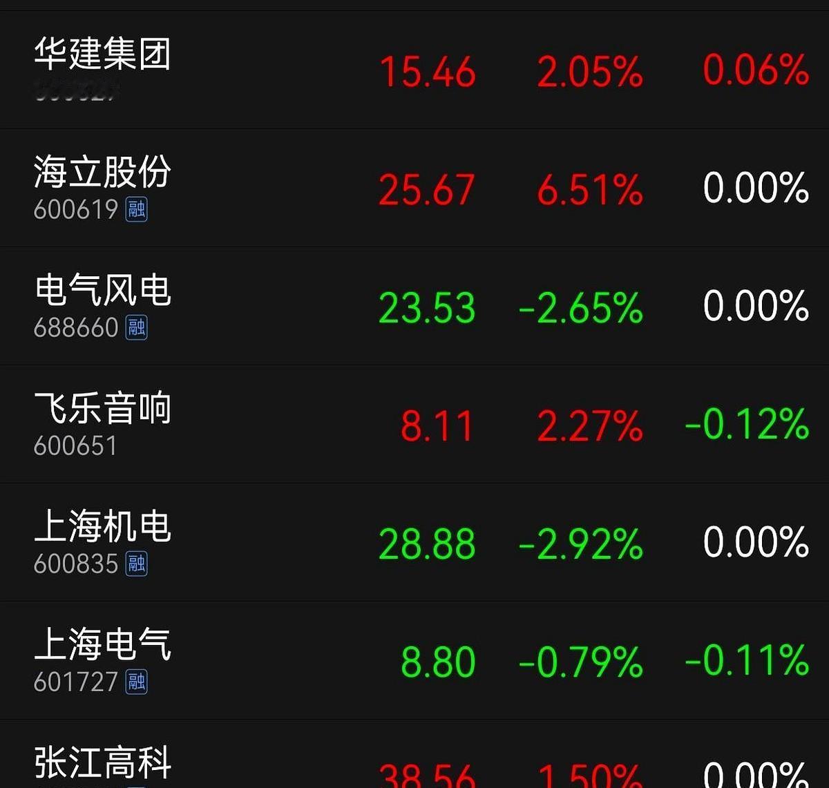 “荣耀借壳”刚熄火，上海微电子又沉默。子公司股价三连板，交易所追问函连夜飞，母