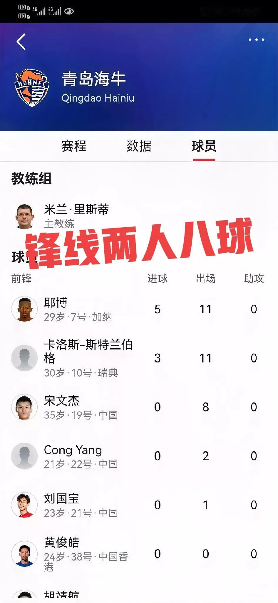 青岛海牛的崛起离不开中场的强盛青岛海牛从降级大热门到联赛第七名的飞跃，锋线
