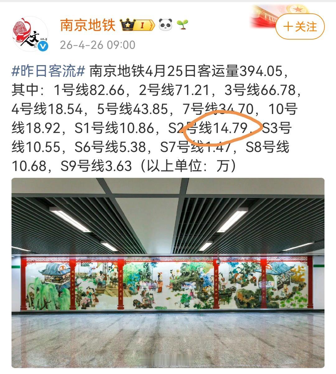 南京地铁S2号线成为南京地铁S线中客流量最好的线路！远超预期！没想到南京与马