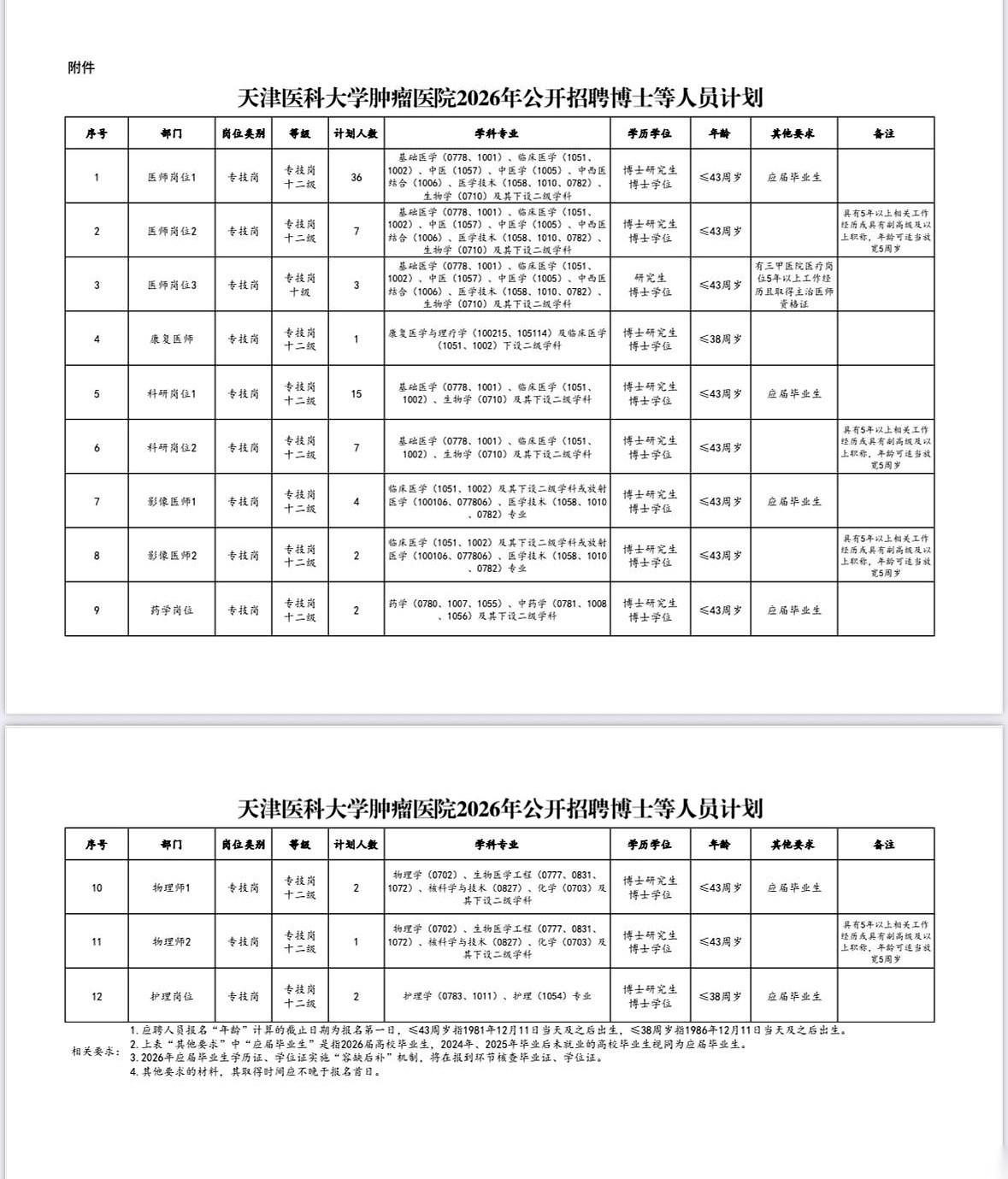 82个博士。一口气招82个博士，还全都免笔试。我跟你讲，这地方是天津肿瘤医院