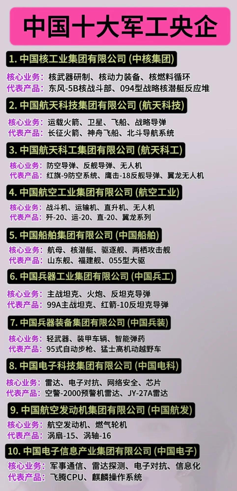 这些军工企业才是我们民族强大的脊梁啊！一个没有强大武力支撑的国家，是没法获得