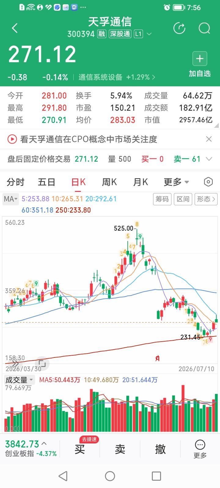 机构已坚决撤退，散户还想跑进光里在发财梦里陶醉？今天易中天的涨跌似乎在描绘这一