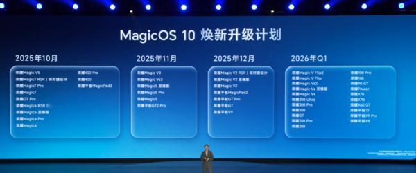 荣耀MagicOS10升级计划正式公布，将分四批推送。首批10月启动，覆盖Ma