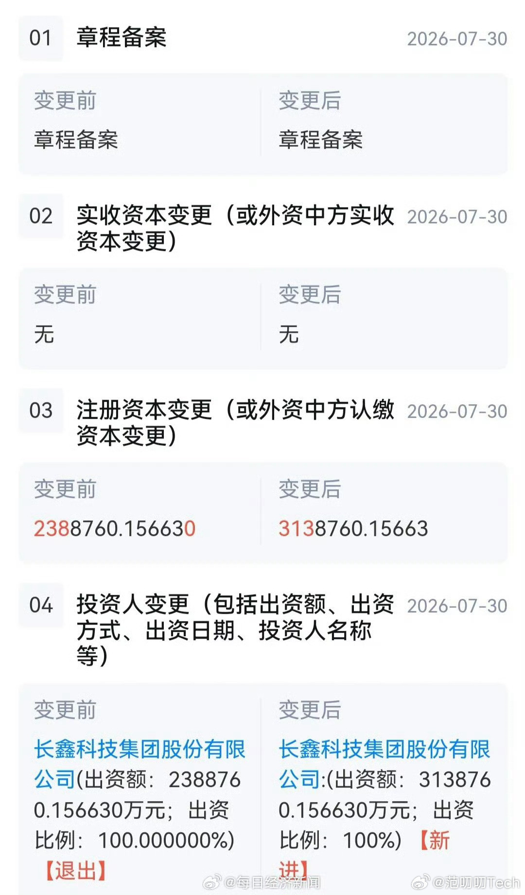 长鑫存储增资长鑫刚上市不久，反手又增资31%，注册资本直接拉到314亿。动作这么