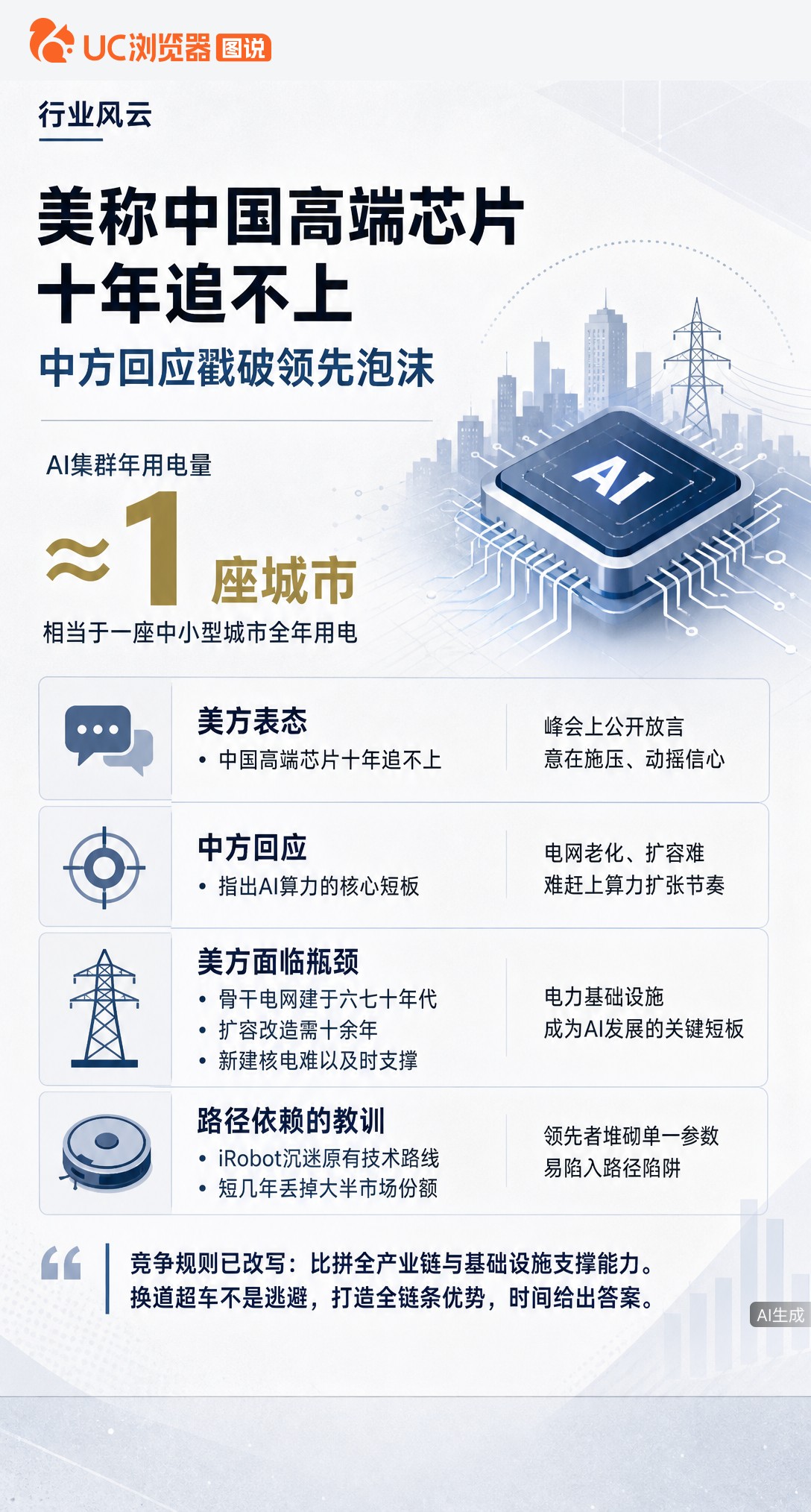 美方放话中国芯片十年追不上？中方没纠缠制程，反戳AI算力命门：顶尖集群年耗电匹敌中小城市，而美电网老