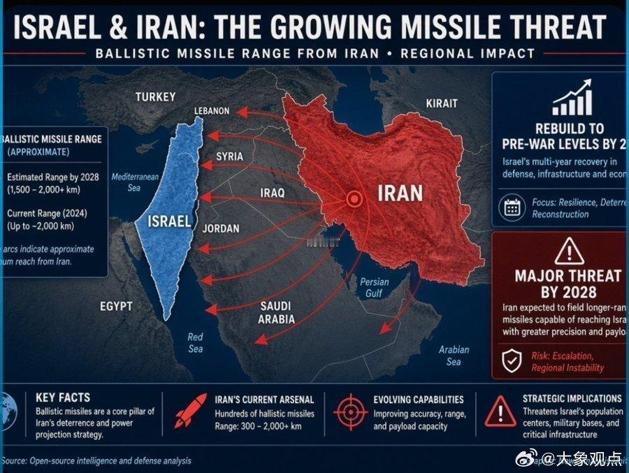🇮🇱🇮🇷以色列官员和情报部门警告：伊朗可能在2027年前恢复战...